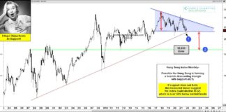 Chinese Stock Market Near Critical Support; Is World Watching? hang seng china stock market index important decline lower forecast chart analysis