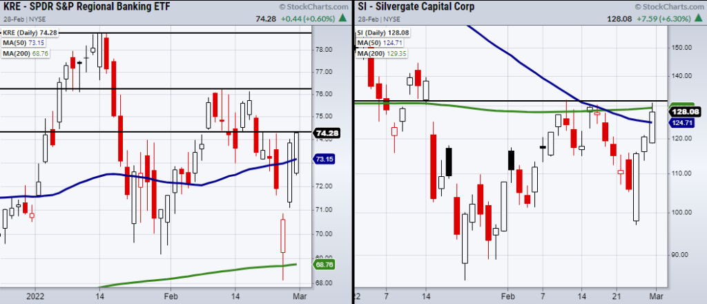 kre regional banking etf trading buy signal bullish chart image