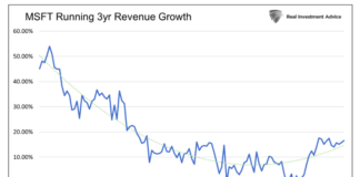 Comparing Microsoft’s Stock Valuation to Baseball microsoft company 3 year running revenue growth chart