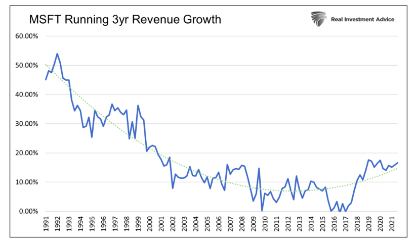 microsoft company 3 year running revenue growth chart