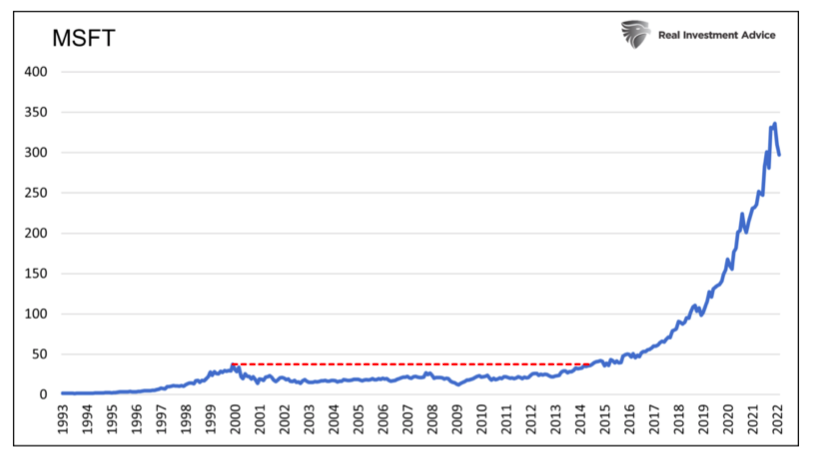microsoft stock price chart msft history