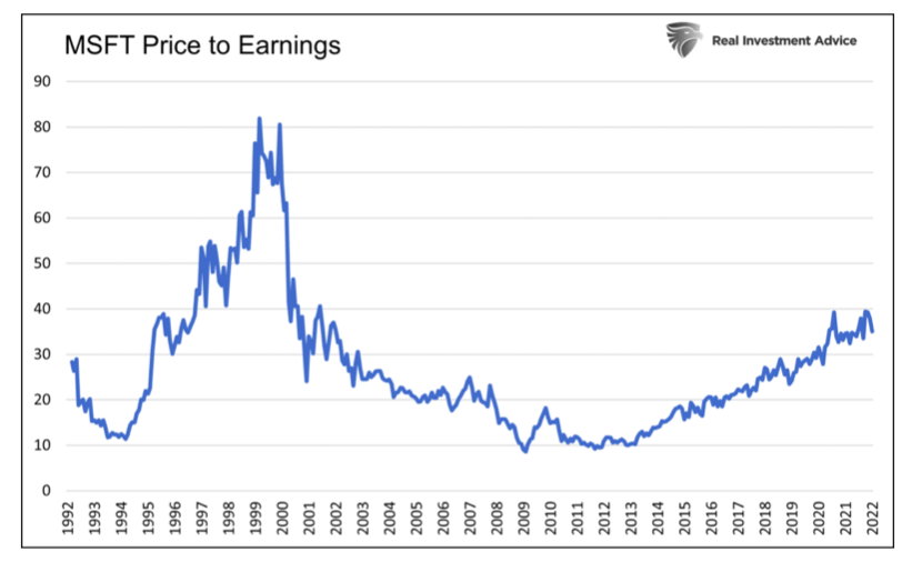 microsoft stock price to earnings valuation history chart