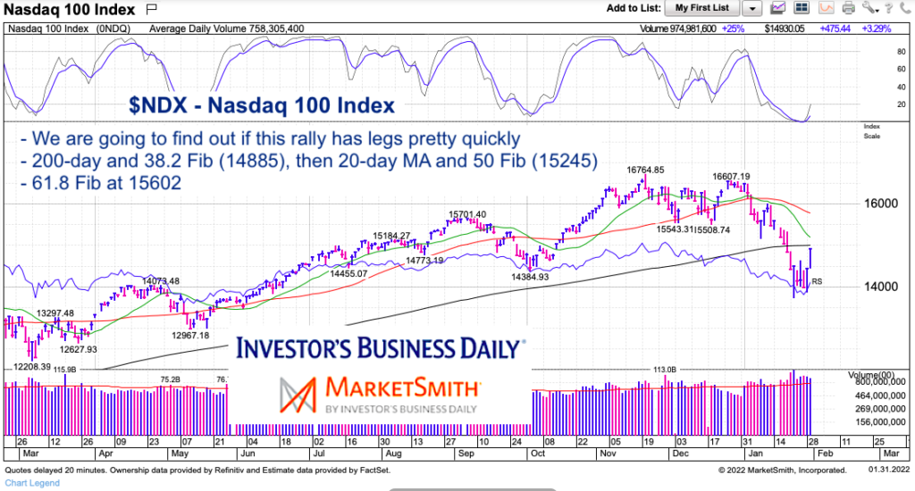 nasdaq 100 index rally fibonacci price levels chart january 31 2022