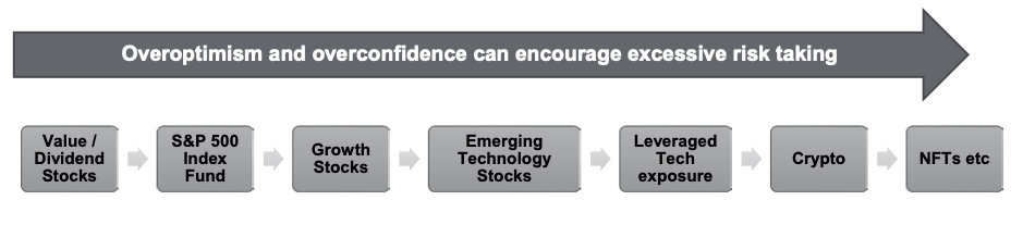 recency bias graphic for investors psychology
