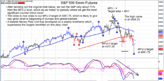 Will S&P 500 Index Correction Hold Key Price Support? s&p 500 index futures decline lower trading short term price targets
