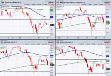 Taking Profits While the Stock Market Tanks stock market etfs decline analysis february year 2022
