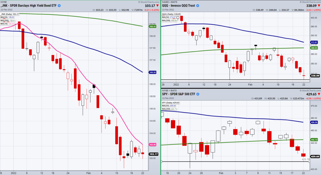 stock market etfs retest lows support important trading chart february 23