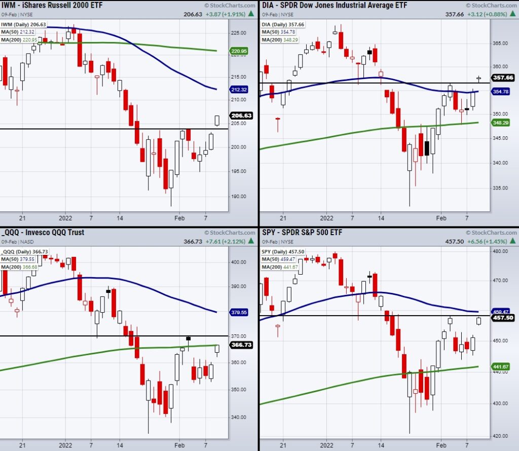 stock market indexes important price trading levels chart image february 10