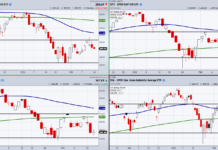 How To Approach A Stock Market With No Clear Direction stock market trading price indecision illustration chart
