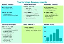 Corporate Earnings Midway Update & Week Ahead top corporate earnings announcements this week pfizer disney kellogg twitter graphic
