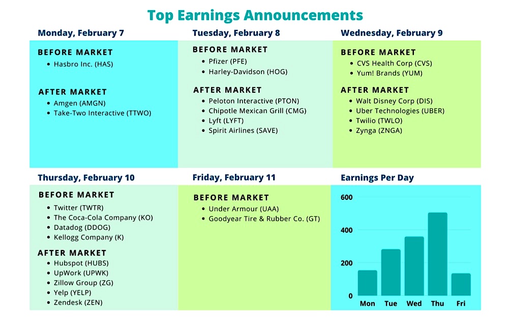 top corporate earnings announcements this week pfizer disney kellogg twitter graphic