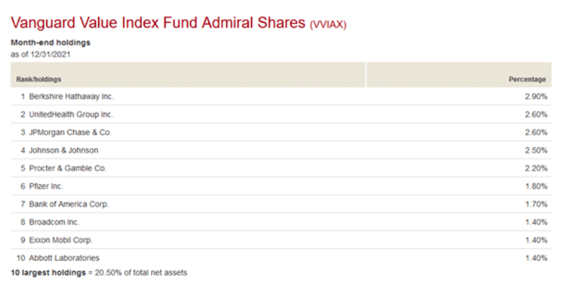 vanguard value index fund image