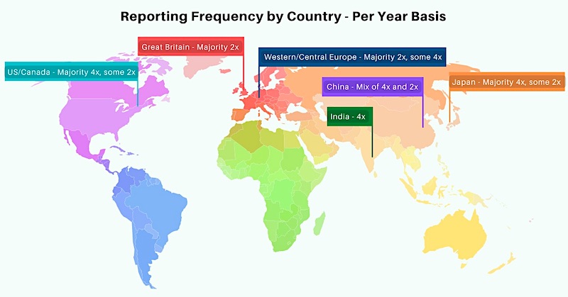 corporate earnings reporting frequency by country chart image