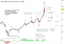 Crude Oil Price Peak? Elliott Wave Points To Correction crude oil futures price peak elliott wave analysis year 2022 forecast