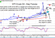 Crude Oil Reverses Higher Once More – What To Watch crude oil futures trading higher price targets analysis chart image march 30