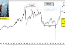 Could Peak Oil Be Happening Right Now? crude oil price peak reversal lower chart image march 9