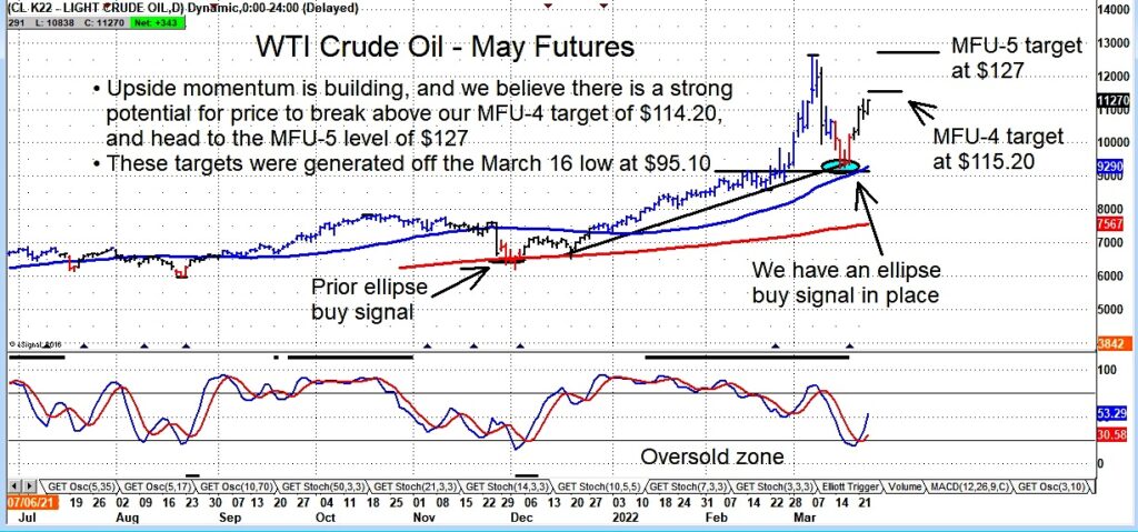 crude oil price target forecast 127 dollars barrel chart image