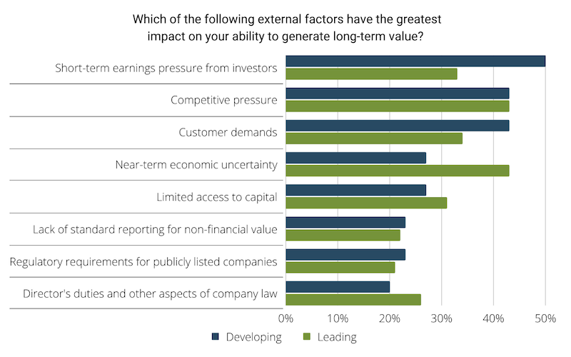 external factors that effect corporate earnings results chart