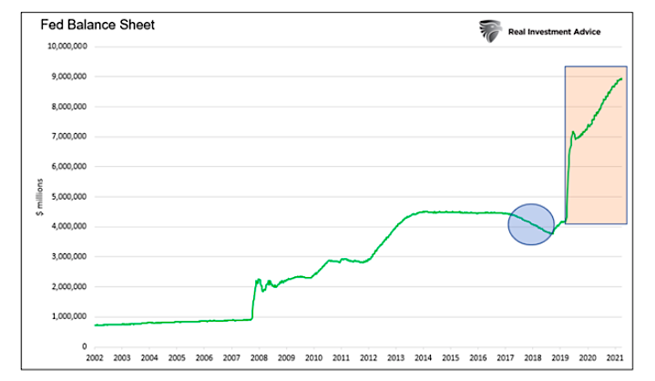 fed balance sheet chart