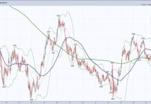Best Potential Trade Setup Looking Ahead: FXE Euro Trust fxe euro trust currency trading buy support chart image