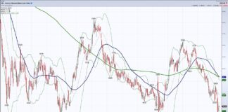 Best Potential Trade Setup Looking Ahead: FXE Euro Trust fxe euro trust currency trading buy support chart image