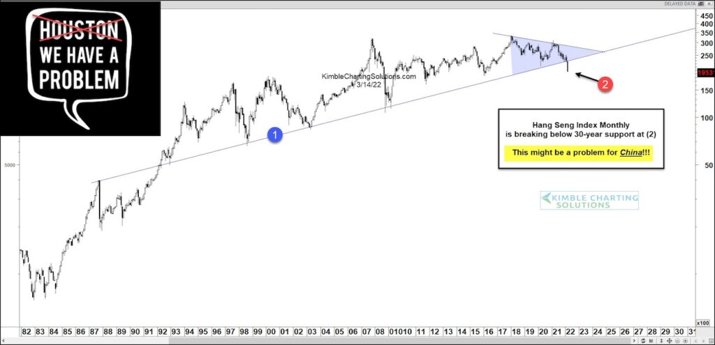 hang seng chinese stock market break down bear market chart image