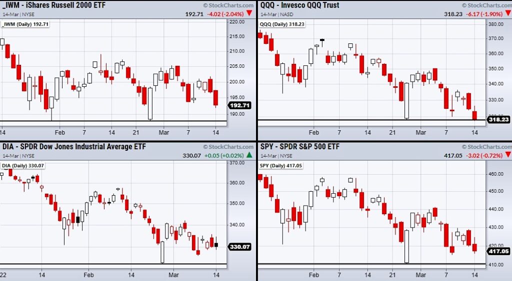 nasdaq 100 index important price support stock market correction chart