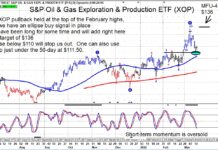 Crude Oil and Energy Stocks, ETF (XOP) Heading Higher oil gas exploration etf xop buy signal trading setup chart march 17