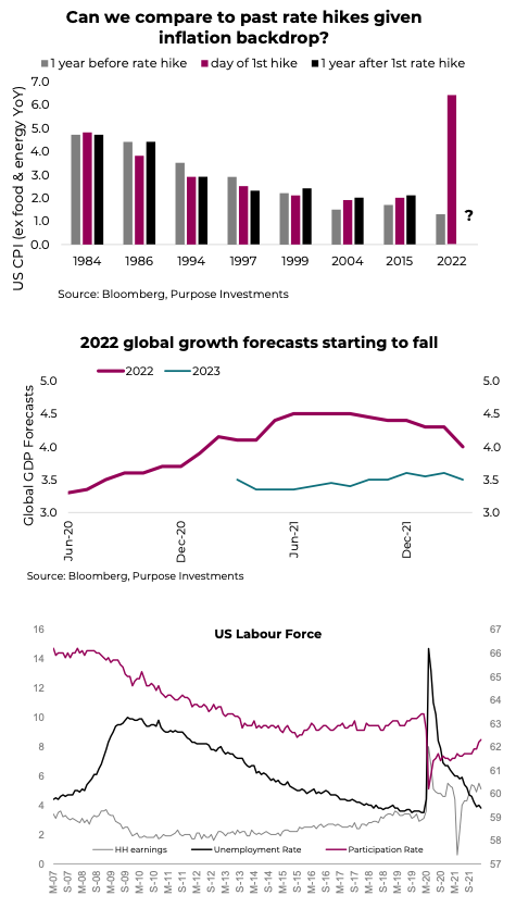 rising interest rates and inflation history