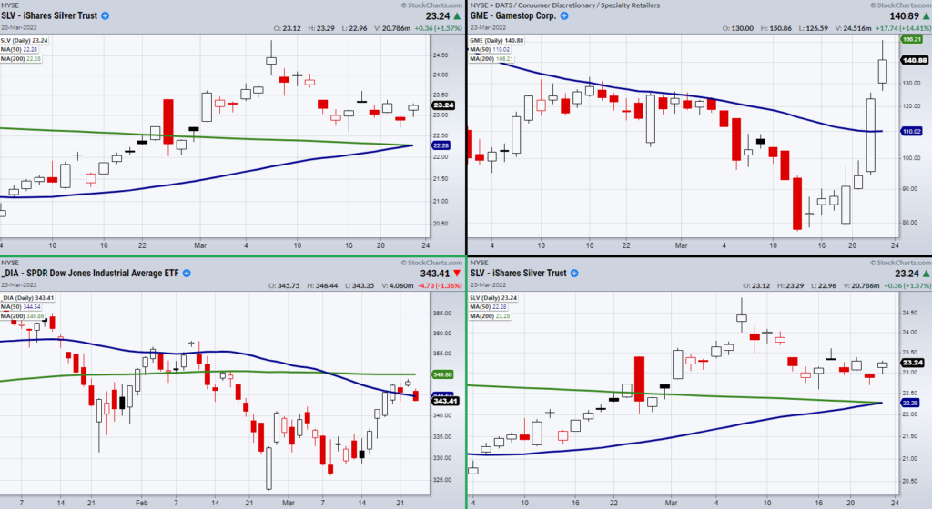 slv silver etf bullish trading consolidation price chart image