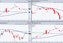 Can Silver (SLV) Follow Meme Stocks Higher? slv silver etf bullish trading consolidation price chart image