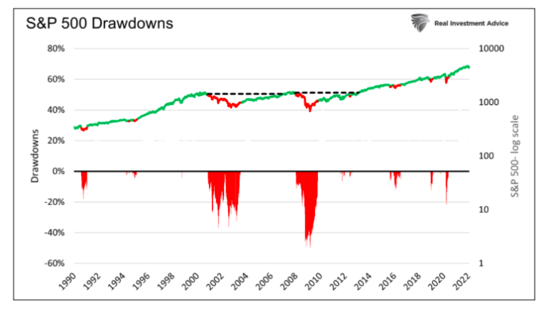 Bear Market Strategies – Are You Ready?
