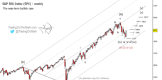 Presenting the Bullish Elliott Wave Case for the S&P 500 Index s&p 500 index elliott wave forecast all time highs 5000 this year
