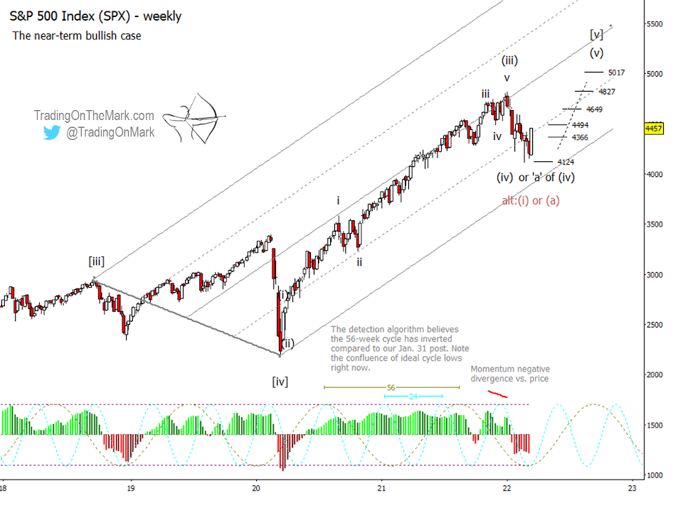 s&p 500 index elliott wave forecast all time highs 5000 this year