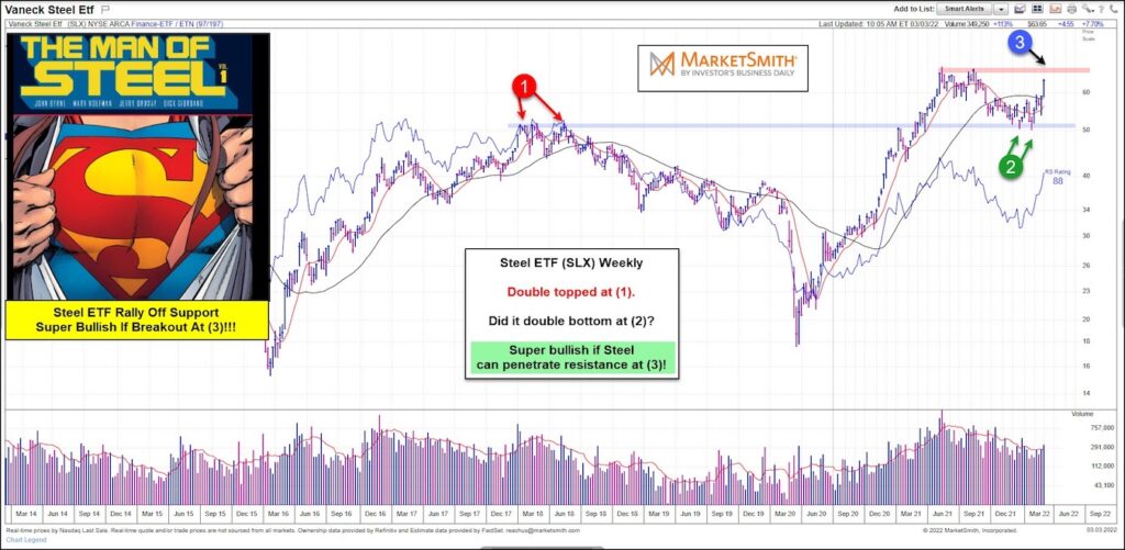 steel price buy signal breakout higher bullish chart image