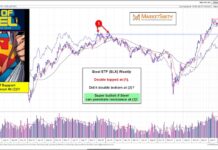 Are Steel Prices About To Explode Higher? steel price buy signal breakout higher bullish chart image