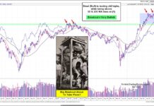 Are Steel Prices On Cusp of a Major Breakout? steel price etf forecast higher trading breakout chart