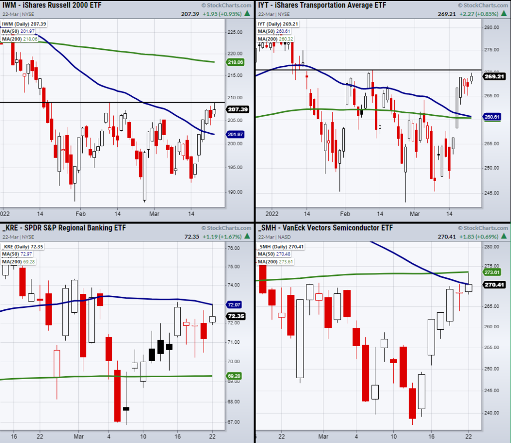 stock market etfs trading price resistance important