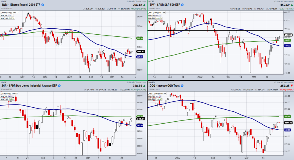 stock market index etfs trading price analysis volatility chart