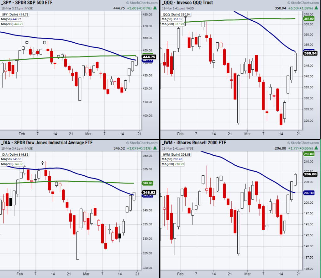 stock market index rally analysis chart monday march 21