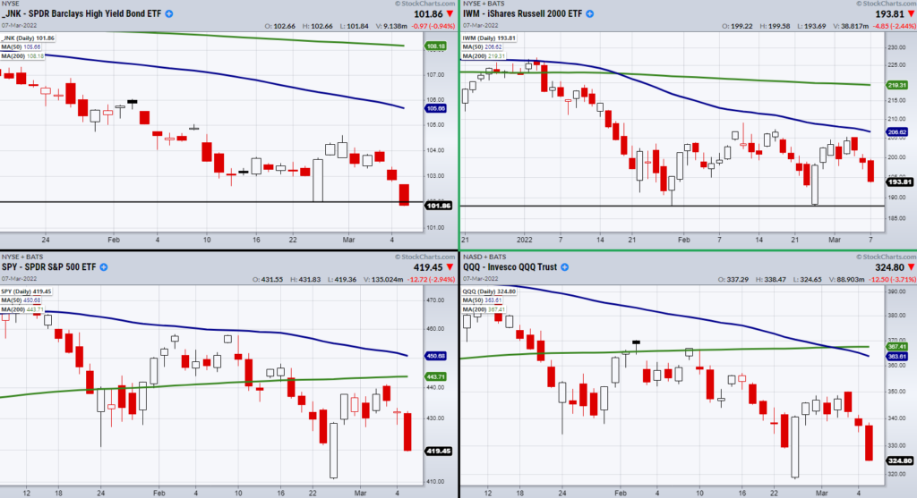 stock market indexes decline selloff correction analysis chart image