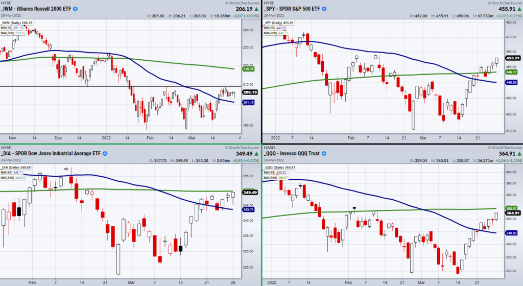 stock market indexes rally analysis march 29 price charts