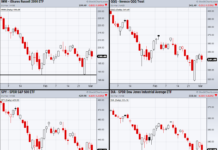 Can Stock Market Hold Up Amidst Soaring Commodities? stock market indices bottoming pattern chart image