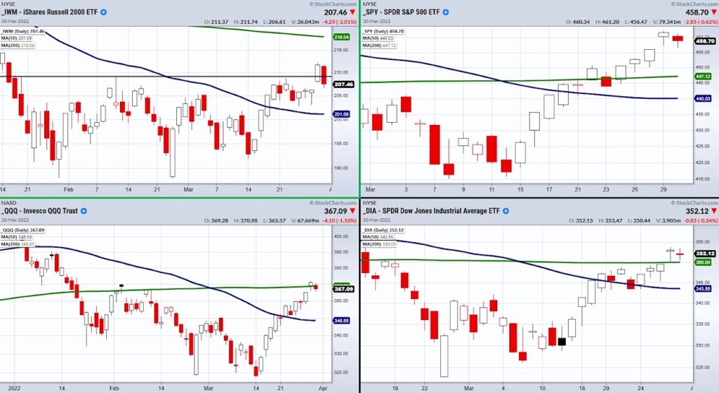 stock market indices etf trading analysis closed lower chart march 31