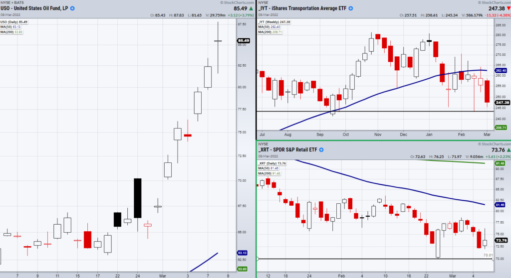 transportation stocks etfs relative strength market comparison chart