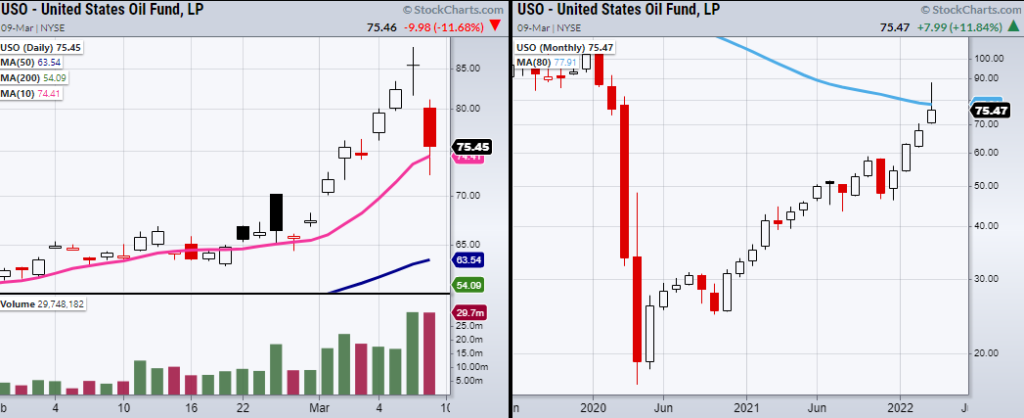 united states oil fund etf trend trading analysis chart image