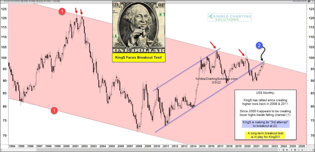 us dollar breakout higher strength chart image