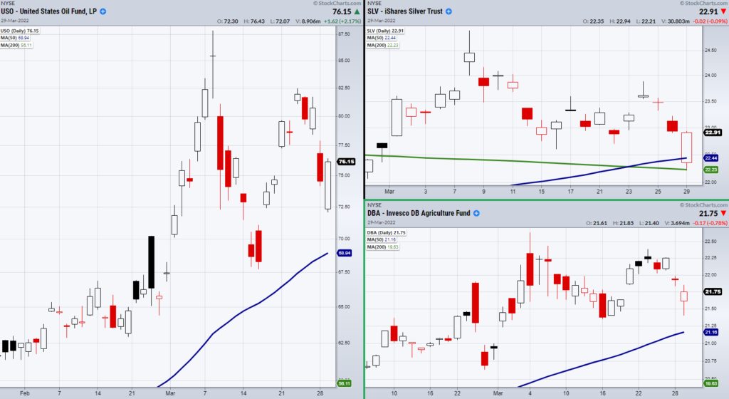 uso oil fund etf trading reversal chart march 30