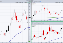 What To Make Of Commodities Reversals uso oil fund etf trading reversal chart march 30
