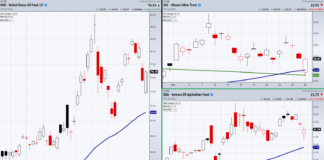 What To Make Of Commodities Reversals uso oil fund etf trading reversal chart march 30
